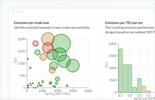 Our emission reporting dashboard